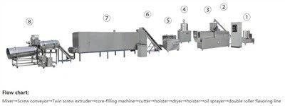 चोको फ्लेक्स उत्पादन लाइन